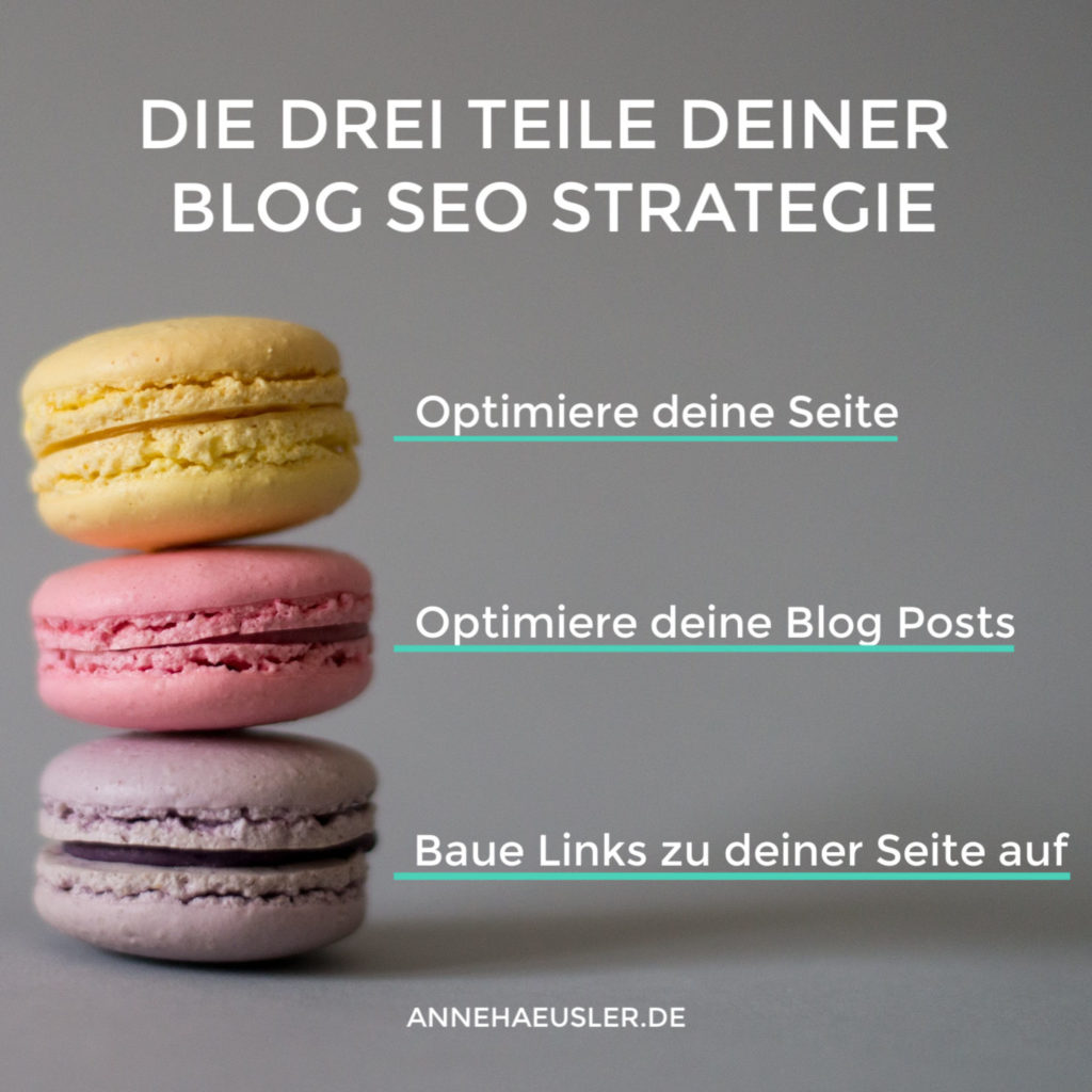 Eine erfolgreiche Blog SEO Strategie besteht aus drei Teilen